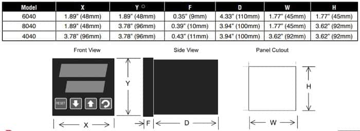 6040 1/16 DIN control by Chromalox