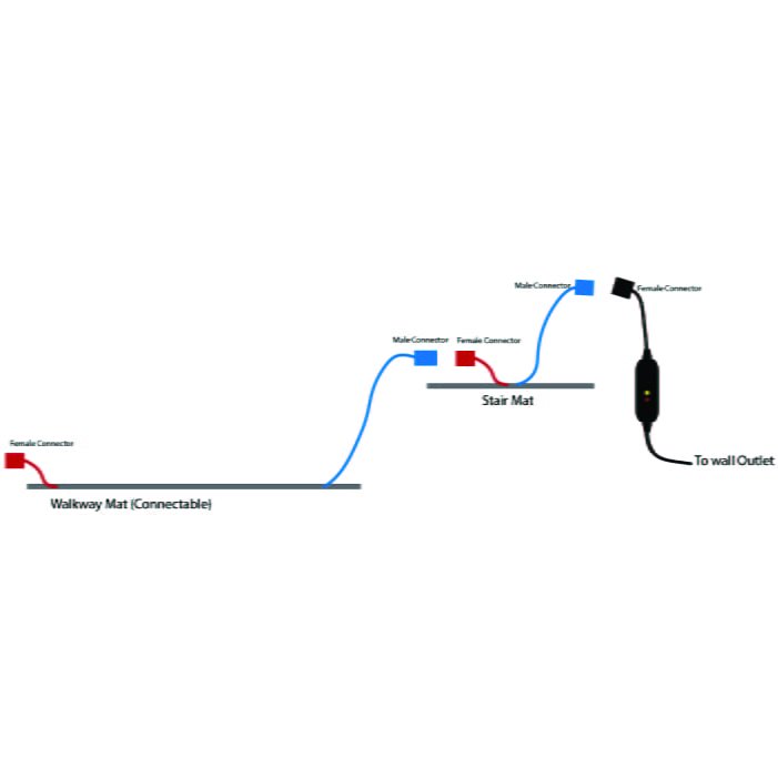 Powerblanket Summerstep Snow Melting Mat System for Doors, Stairs and Walkways