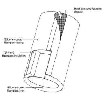 Insulation Blanket for Industrial Drum by Briskheat - Heavy-Duty Thermal Cover