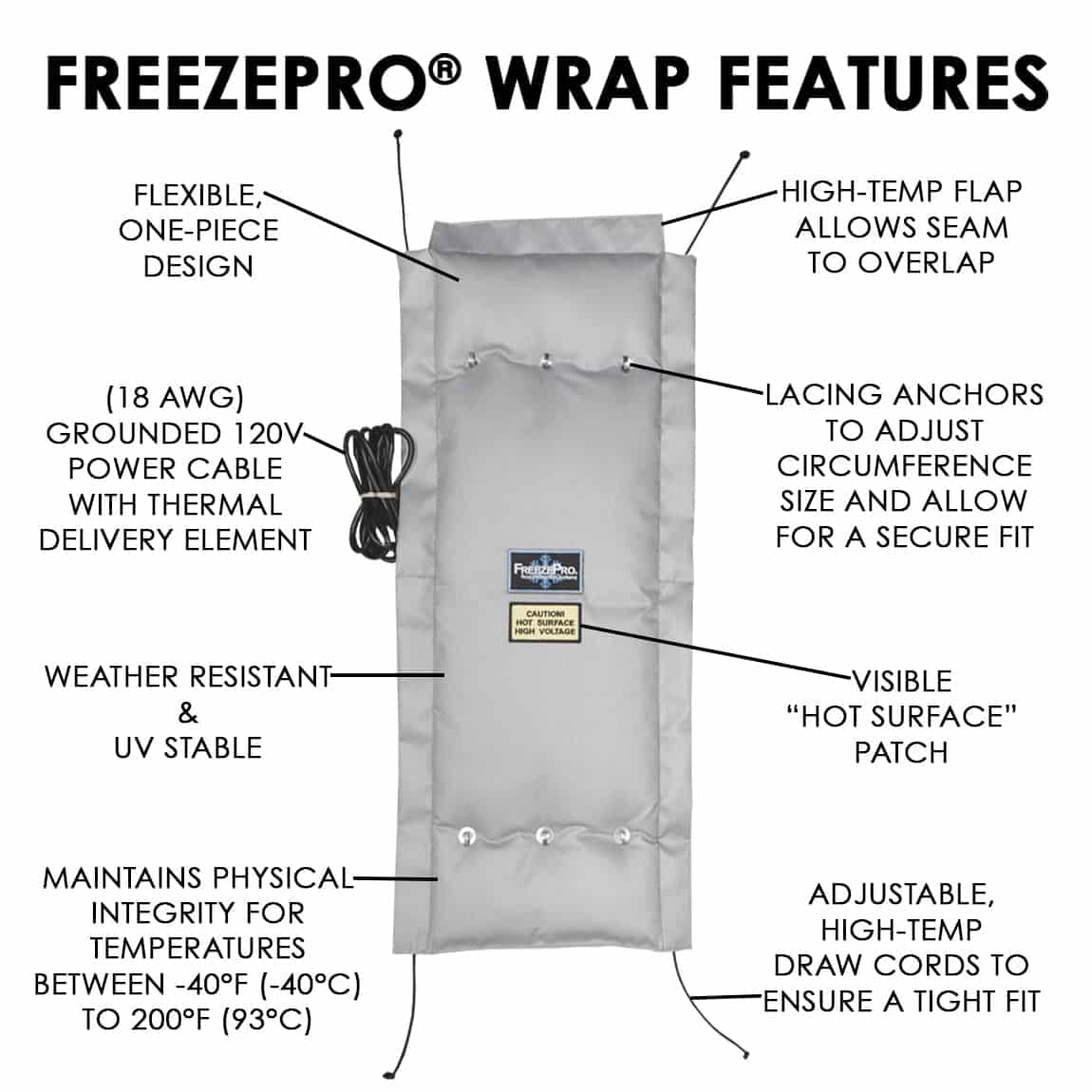 FreezePro Wraps