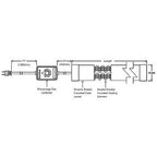 Industrial Heat Tape with Percentage Control