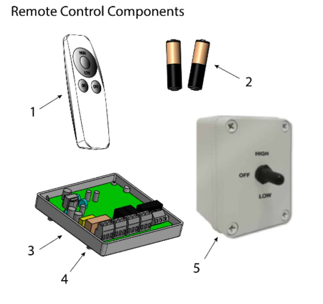 SunStar Gas Overhead Patio Heater SGL50-N10 Series